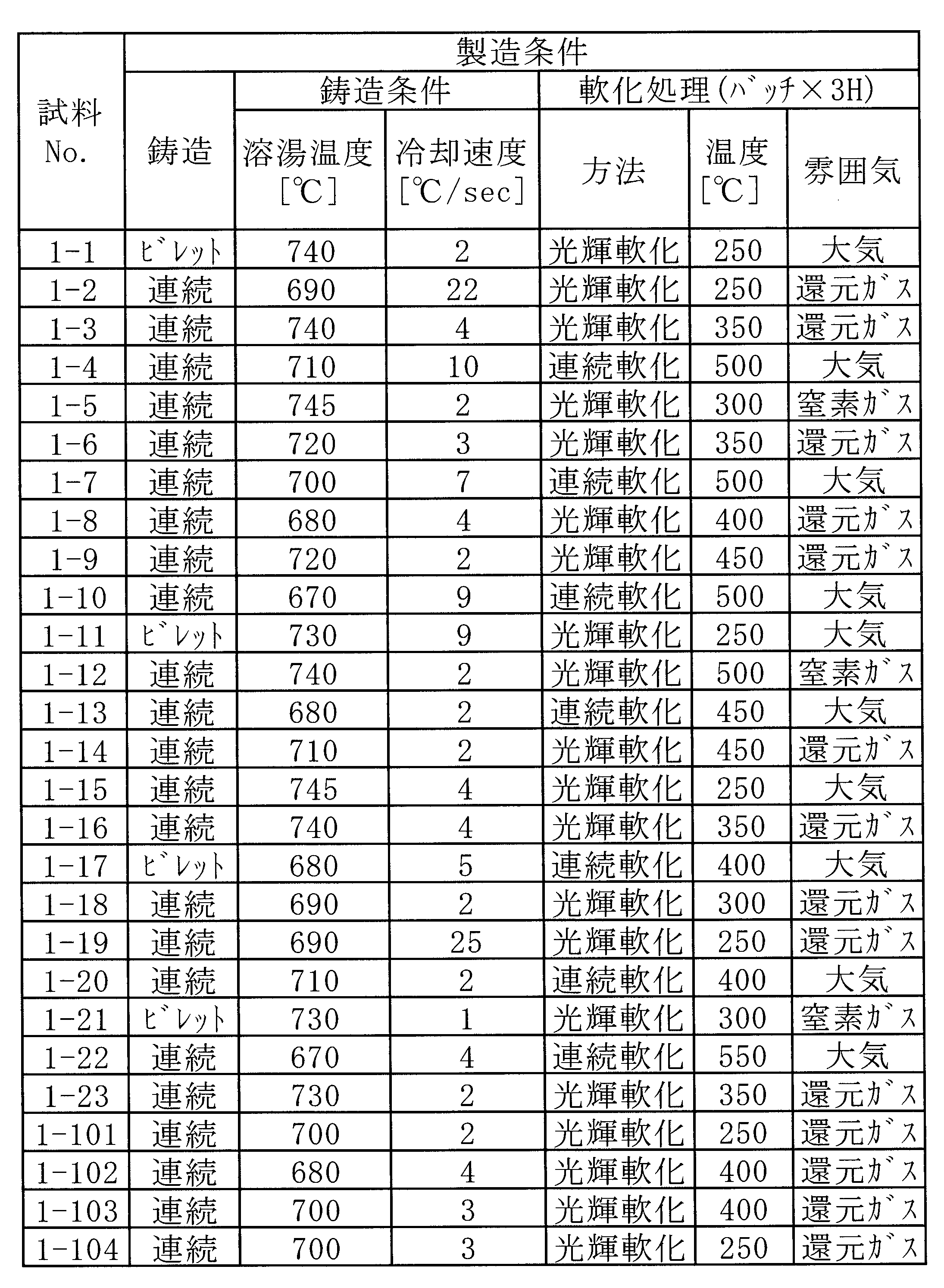 Figure JPOXMLDOC01-appb-T000005