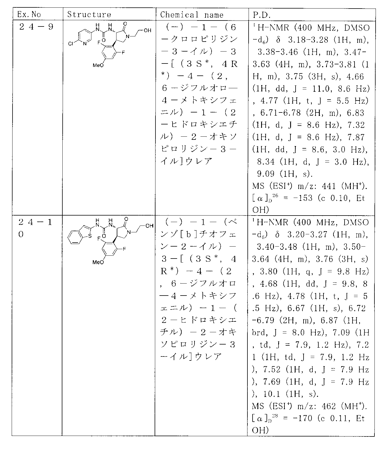 Figure JPOXMLDOC01-appb-T000093
