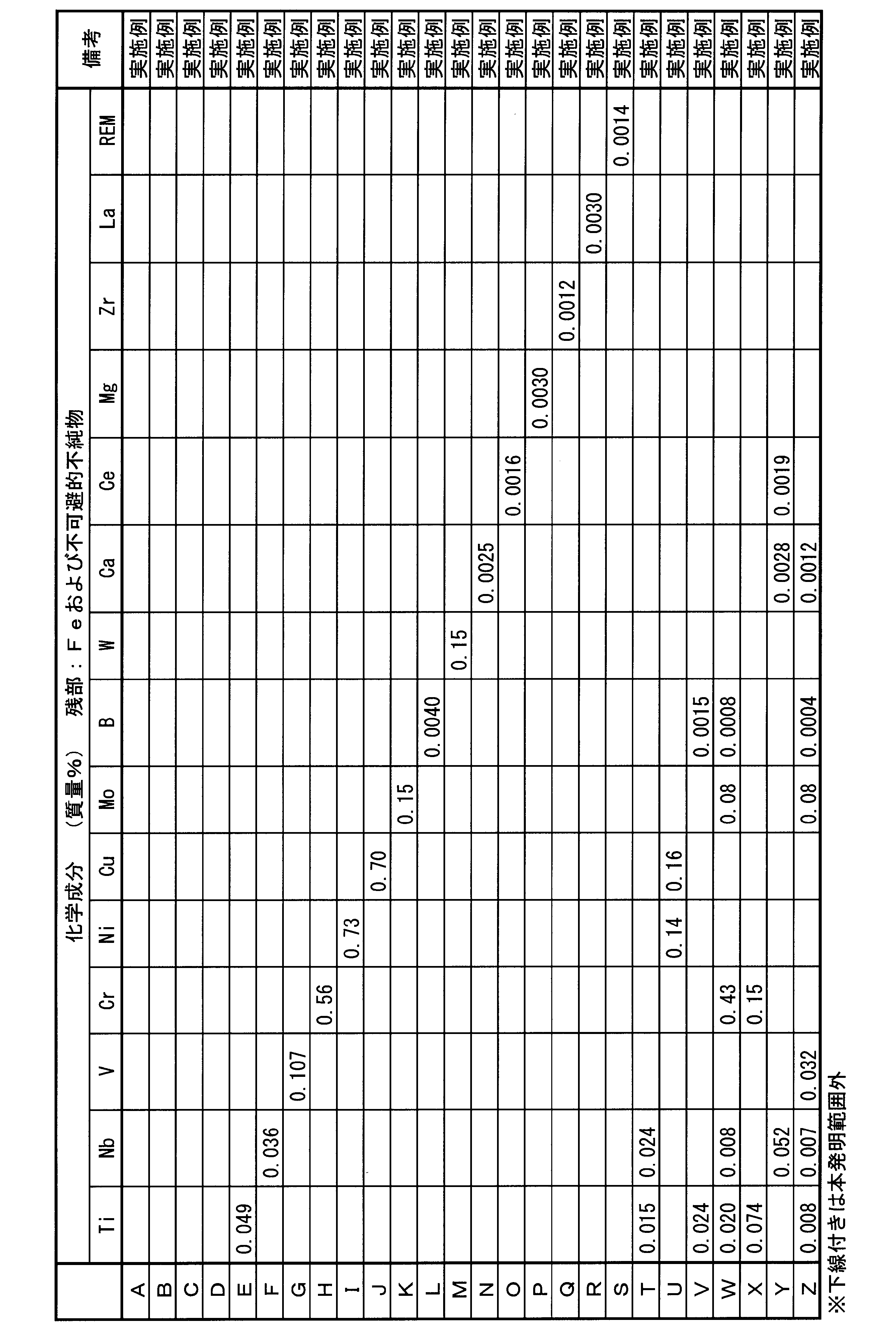 Figure JPOXMLDOC01-appb-T000005