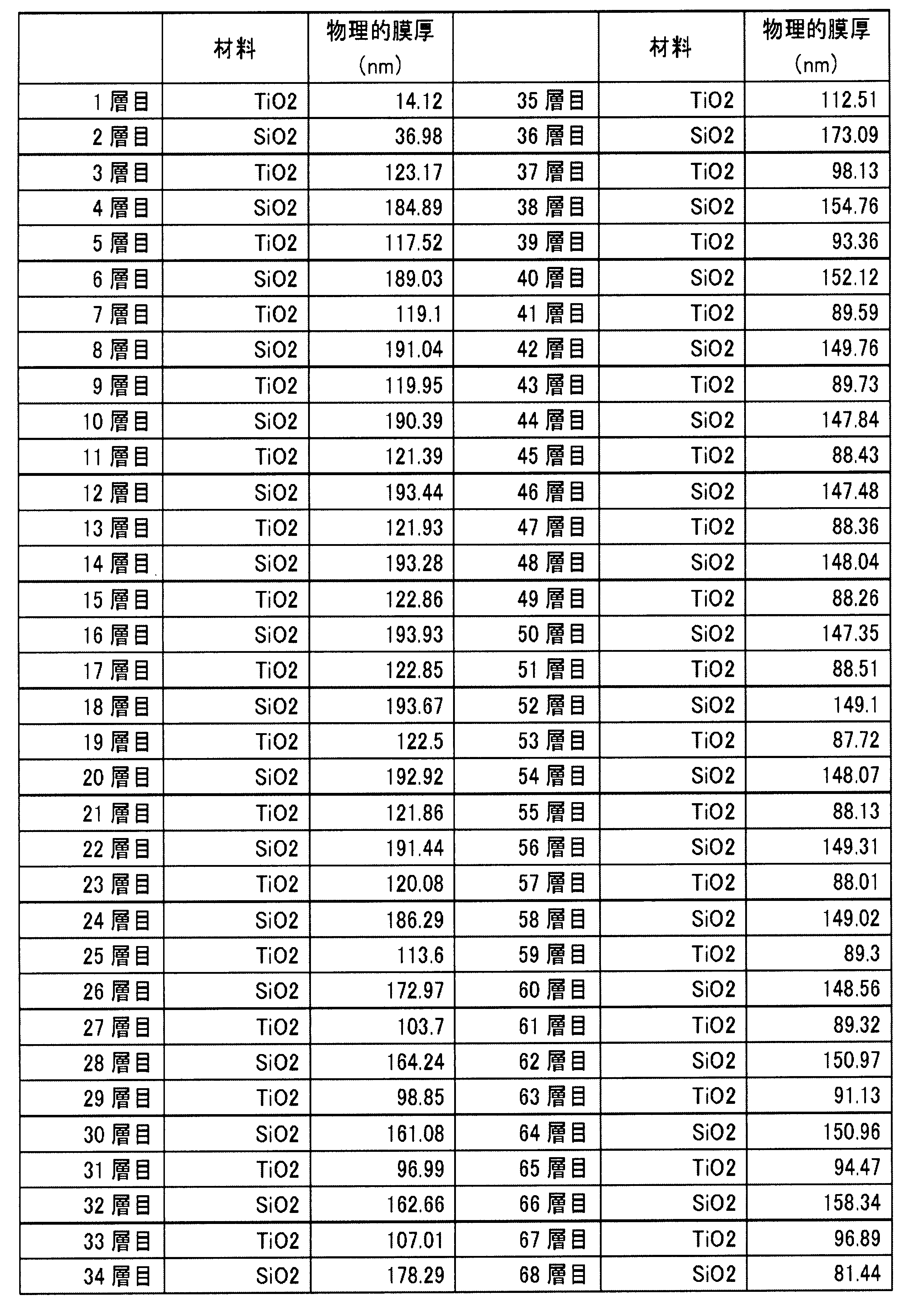 Figure JPOXMLDOC01-appb-T000003