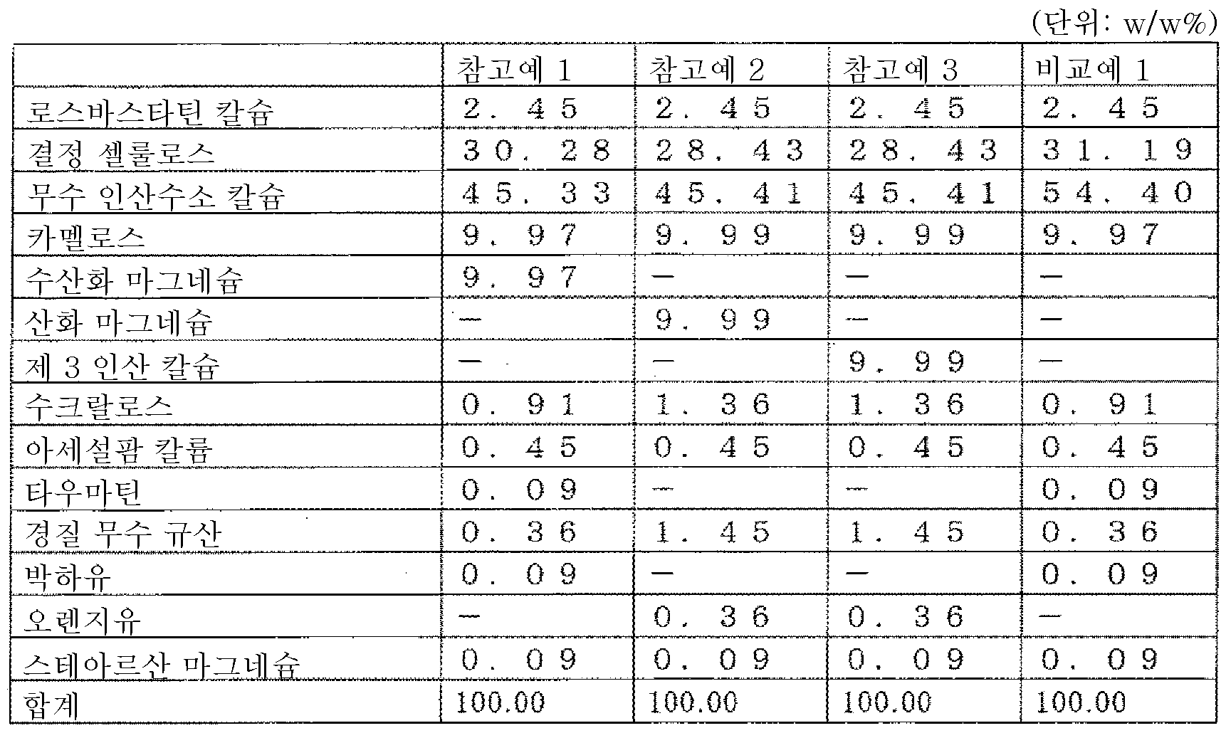 Figure pct00001