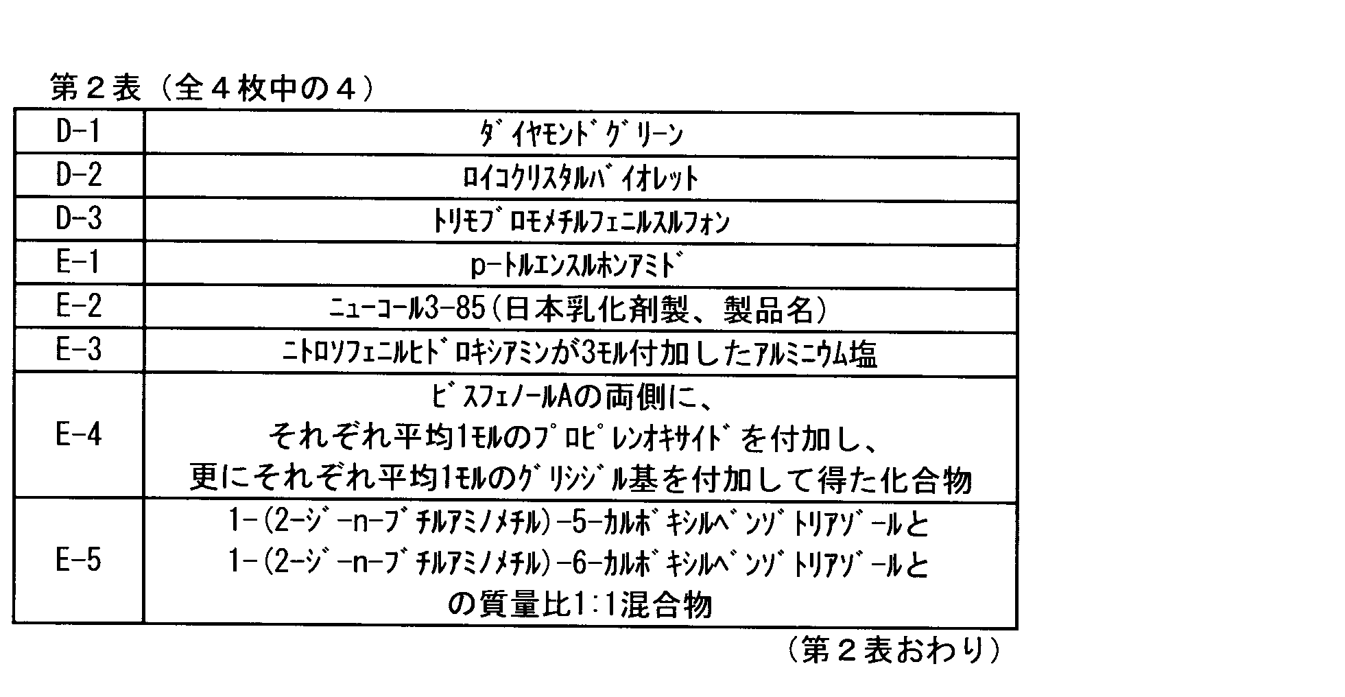 Figure JPOXMLDOC01-appb-T000025