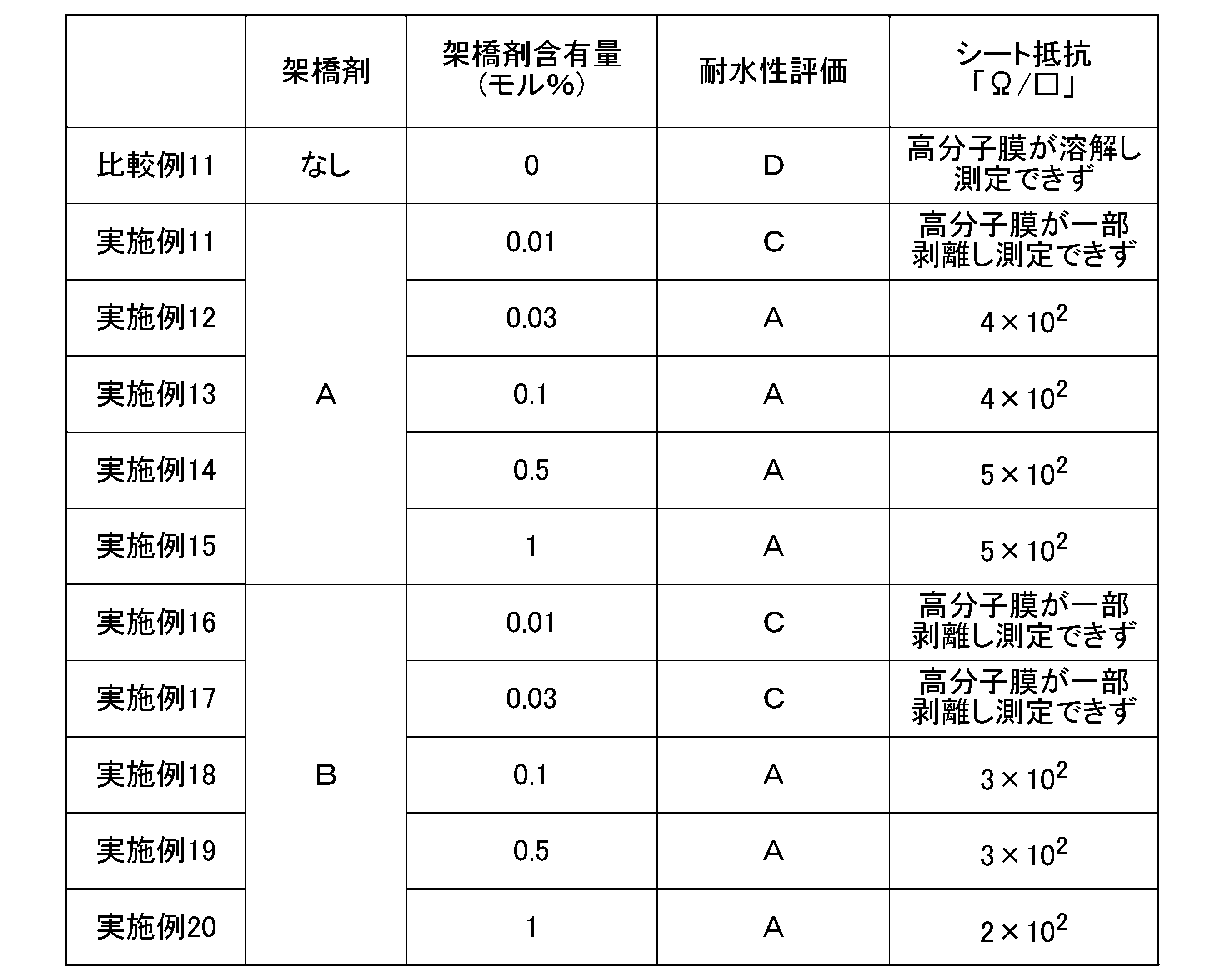 Figure JPOXMLDOC01-appb-T000007