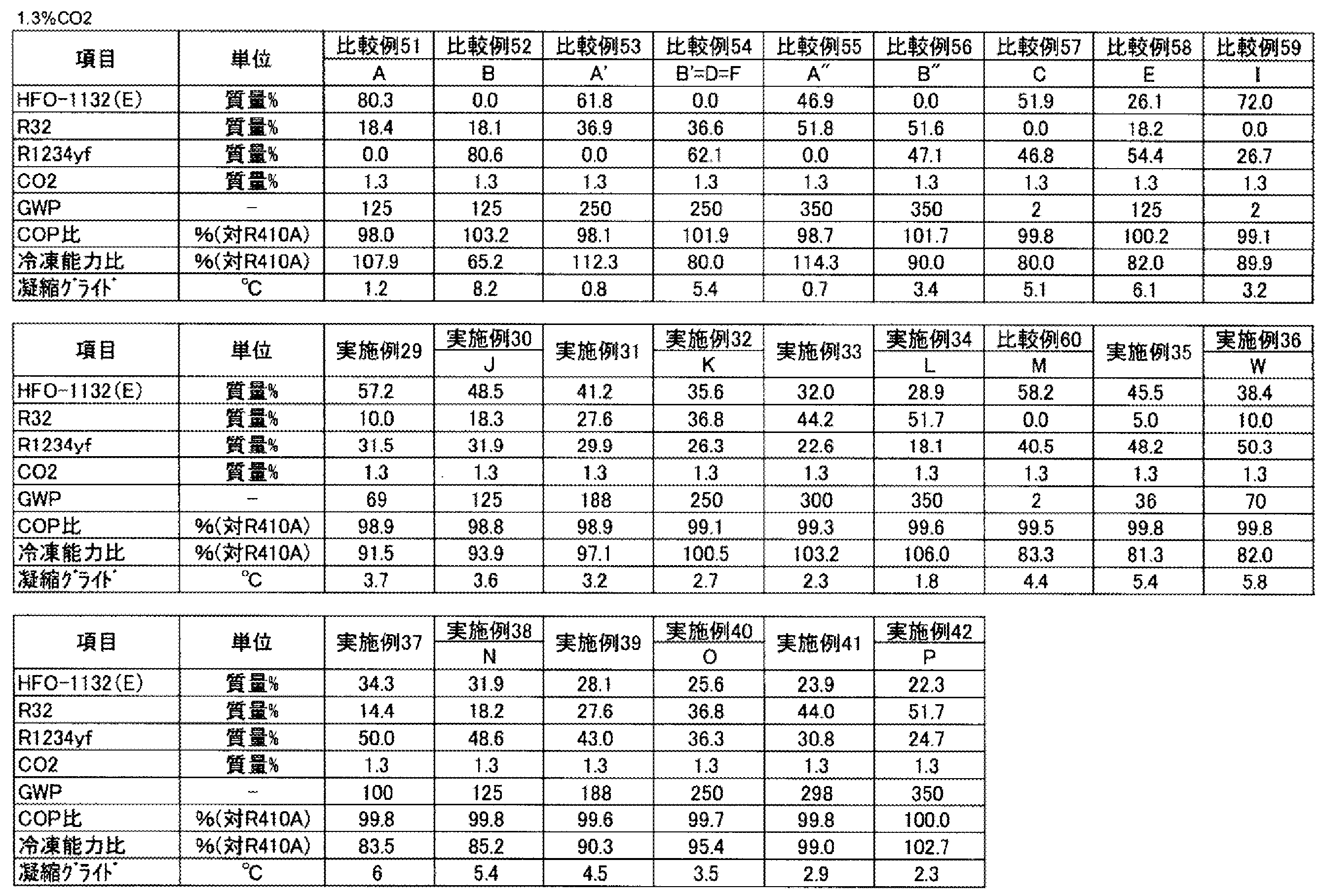 Figure JPOXMLDOC01-appb-T000033