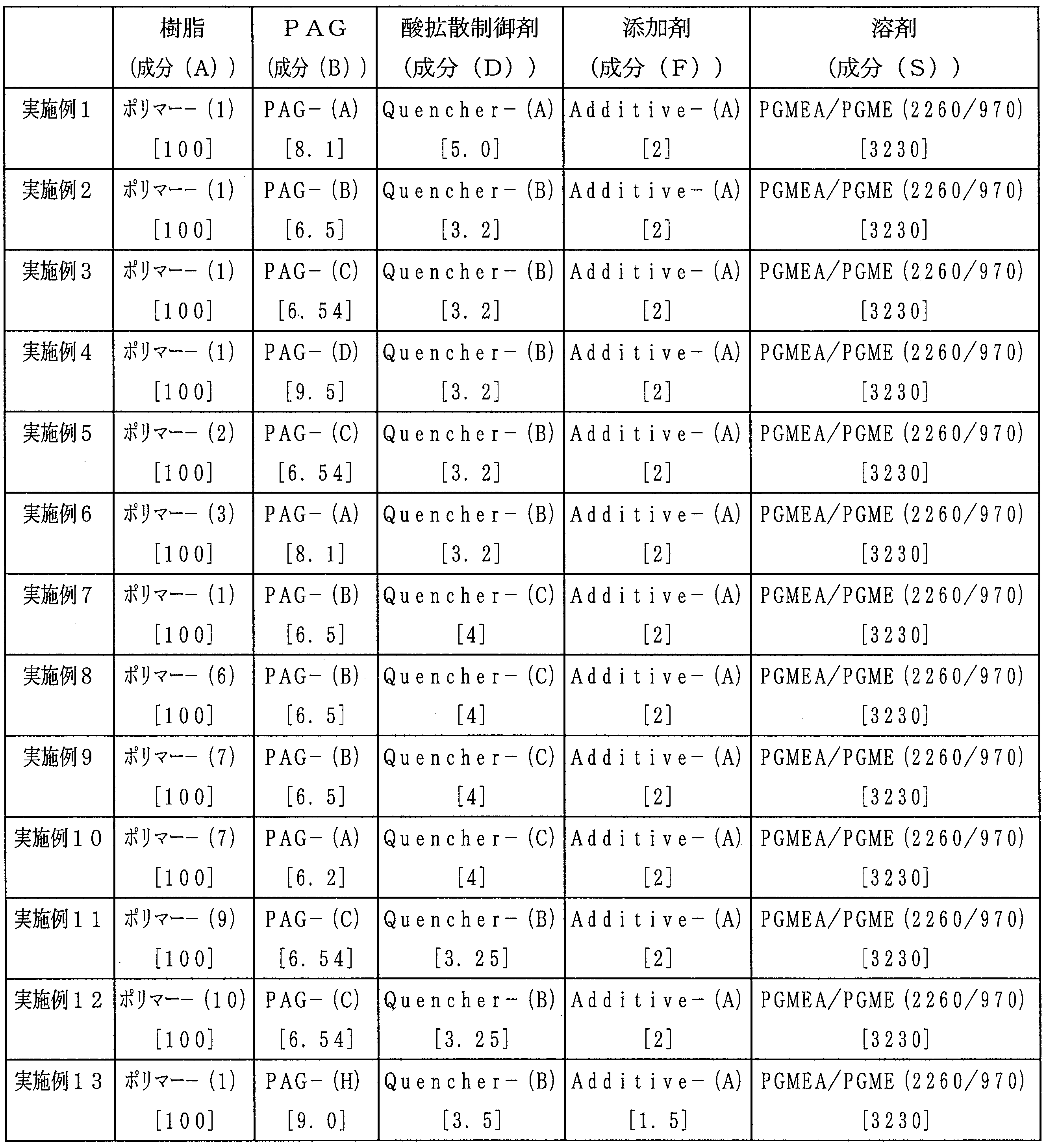 Figure JPOXMLDOC01-appb-T000033