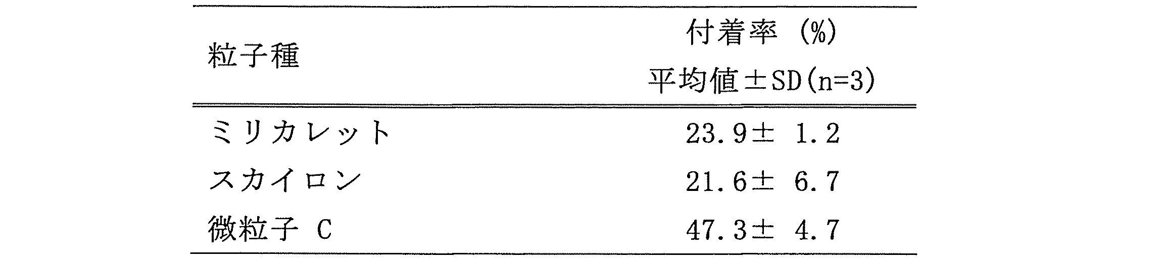 Figure JPOXMLDOC01-appb-T000003