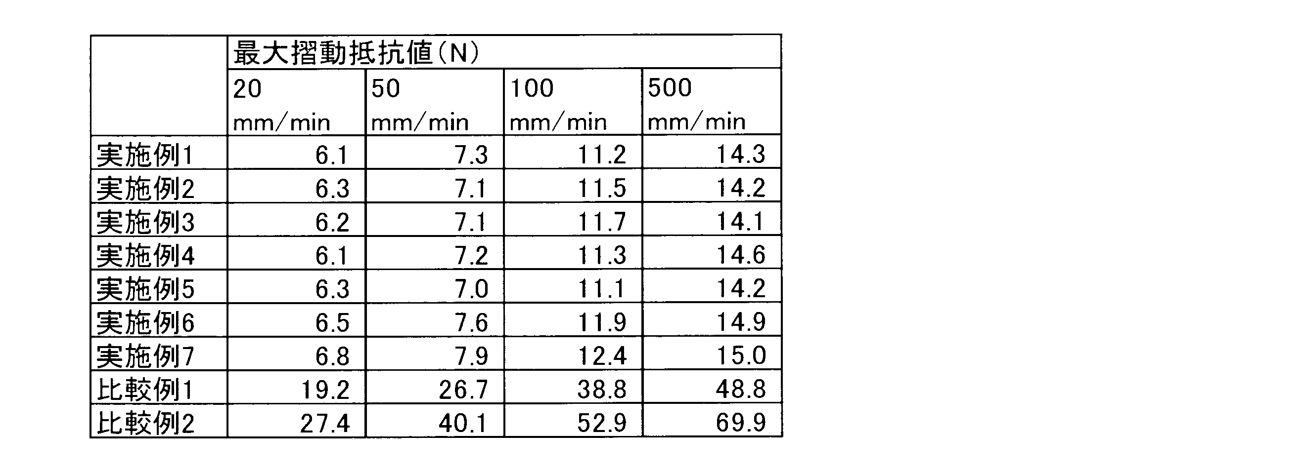 Figure JPOXMLDOC01-appb-T000004