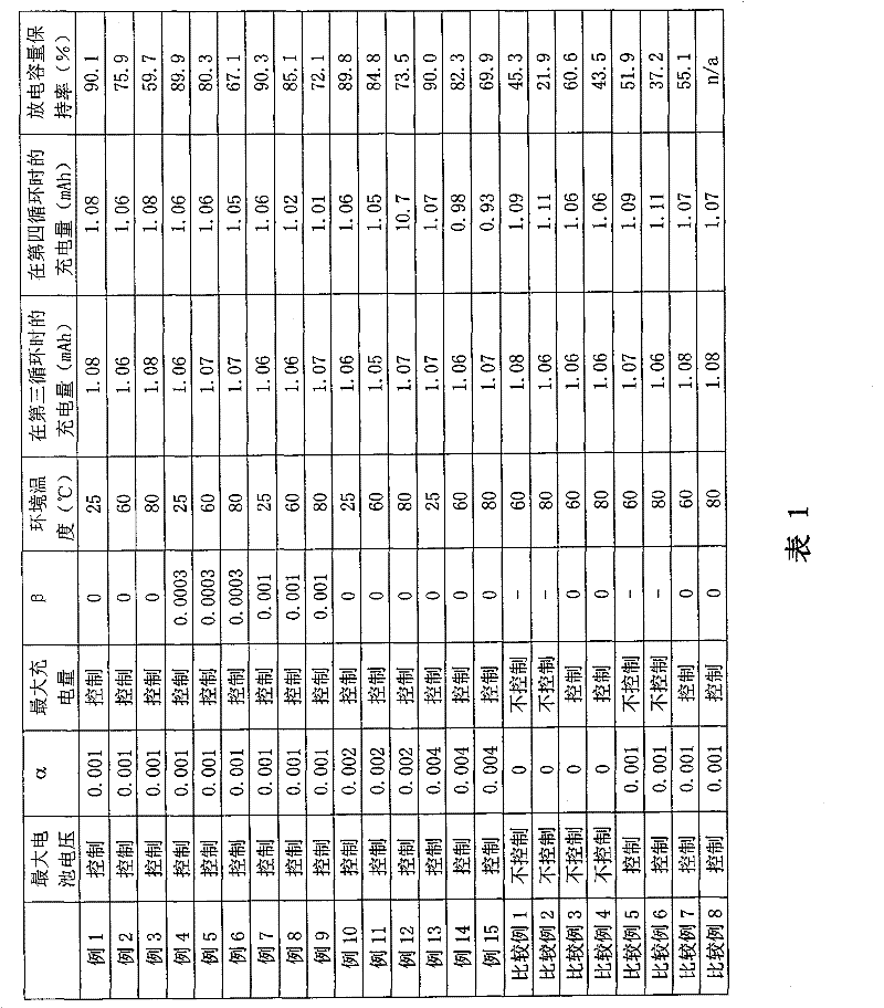 Figure GSB00000005835100221