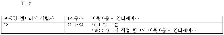 Figure pct00004