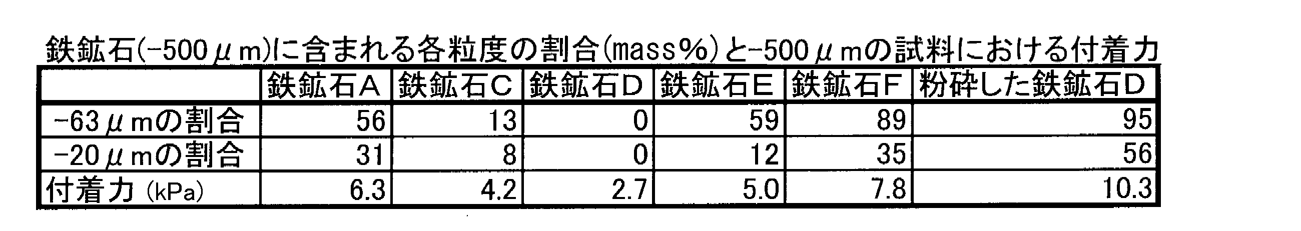 Figure JPOXMLDOC01-appb-T000003
