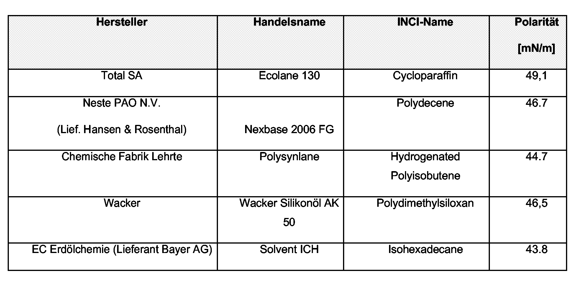 Figure 00140002