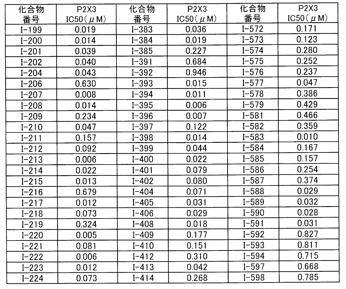 Figure JPOXMLDOC01-appb-T000297