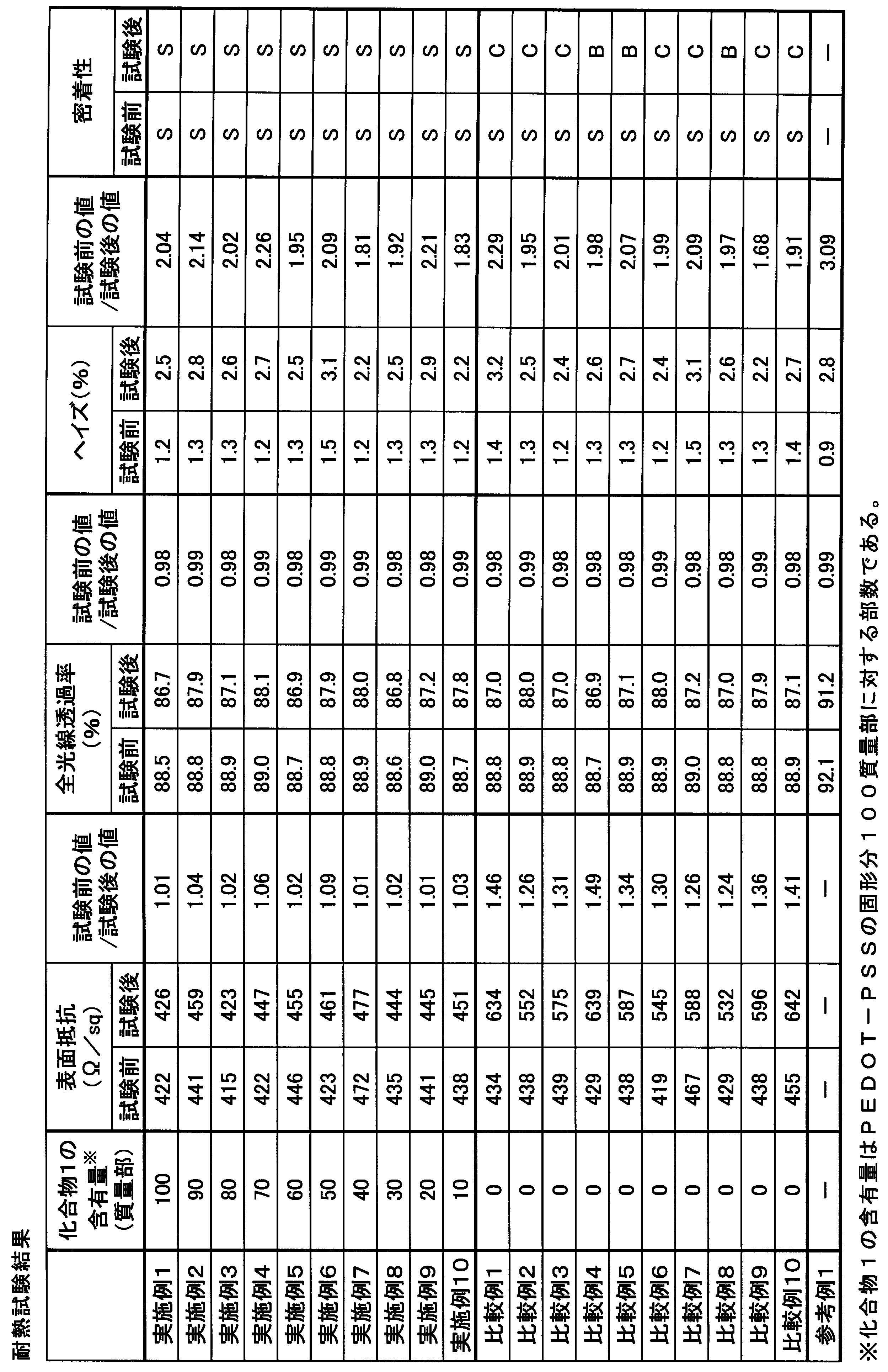 Figure JPOXMLDOC01-appb-T000005