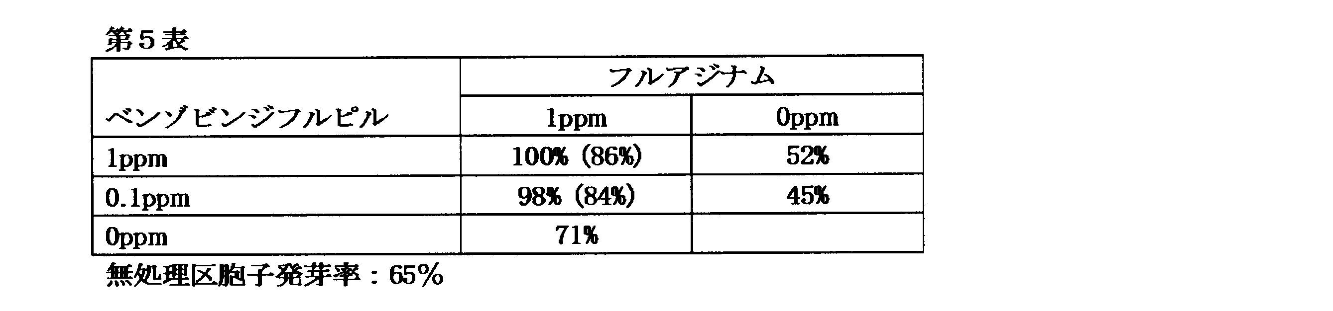Figure JPOXMLDOC01-appb-T000005