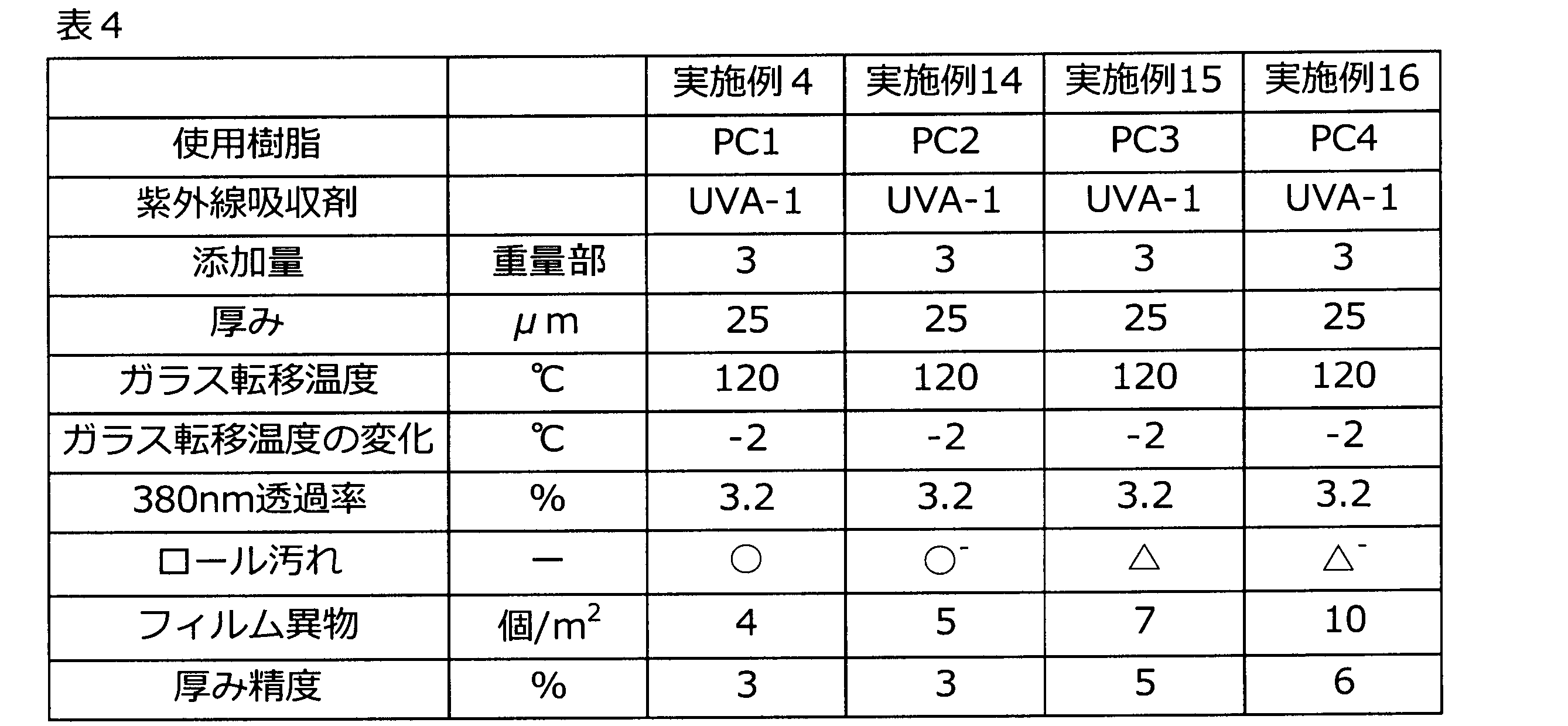 Figure JPOXMLDOC01-appb-T000023