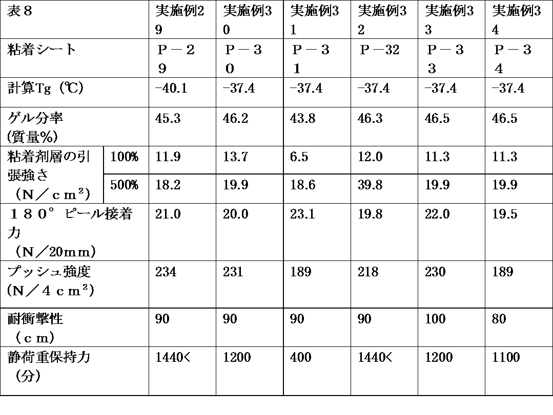 Figure JPOXMLDOC01-appb-T000008