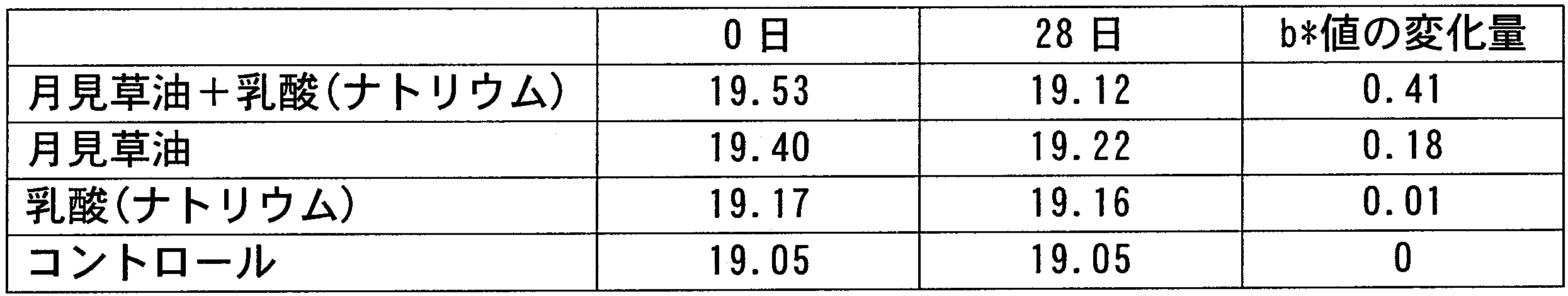 Figure JPOXMLDOC01-appb-T000005
