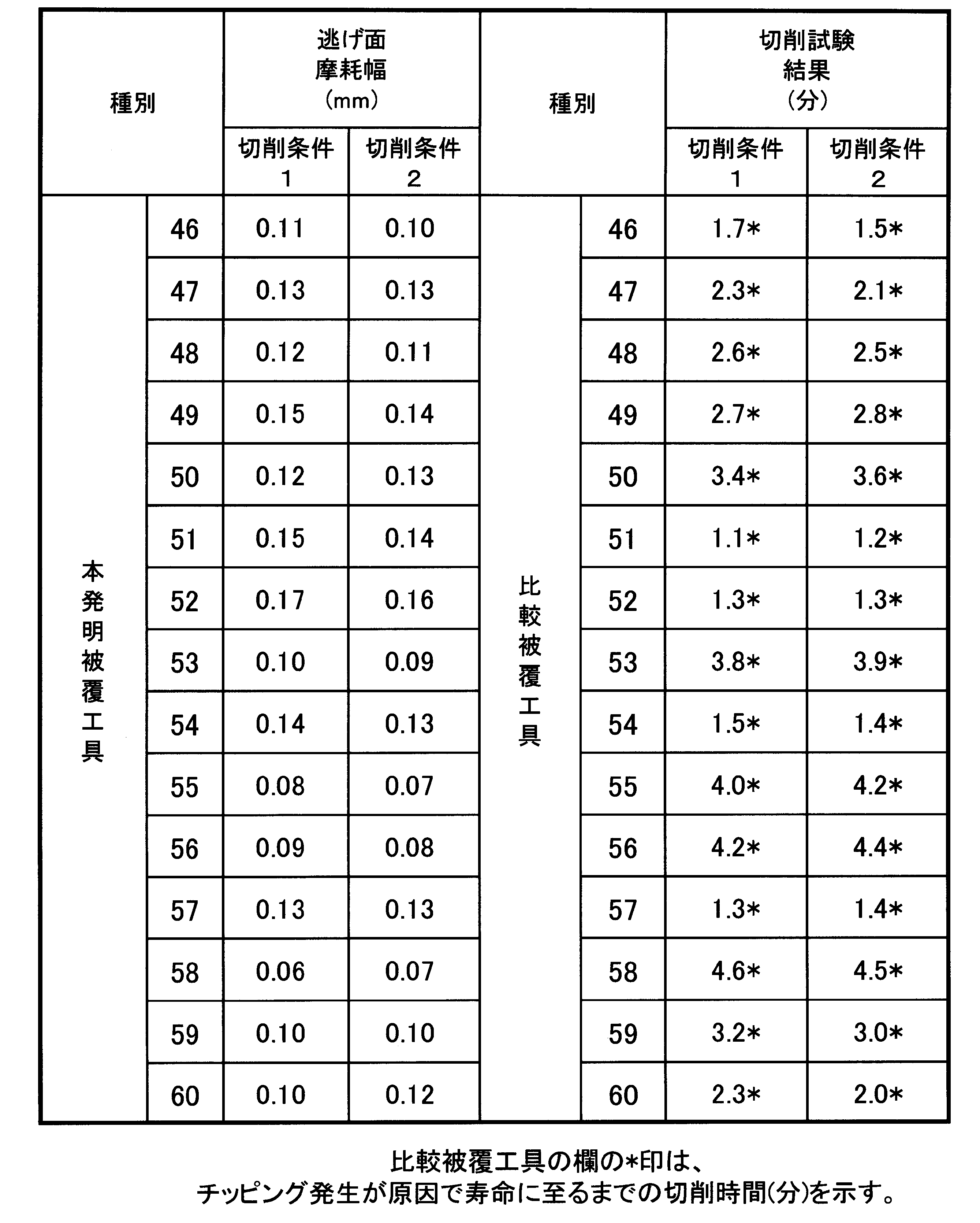 Figure JPOXMLDOC01-appb-T000027