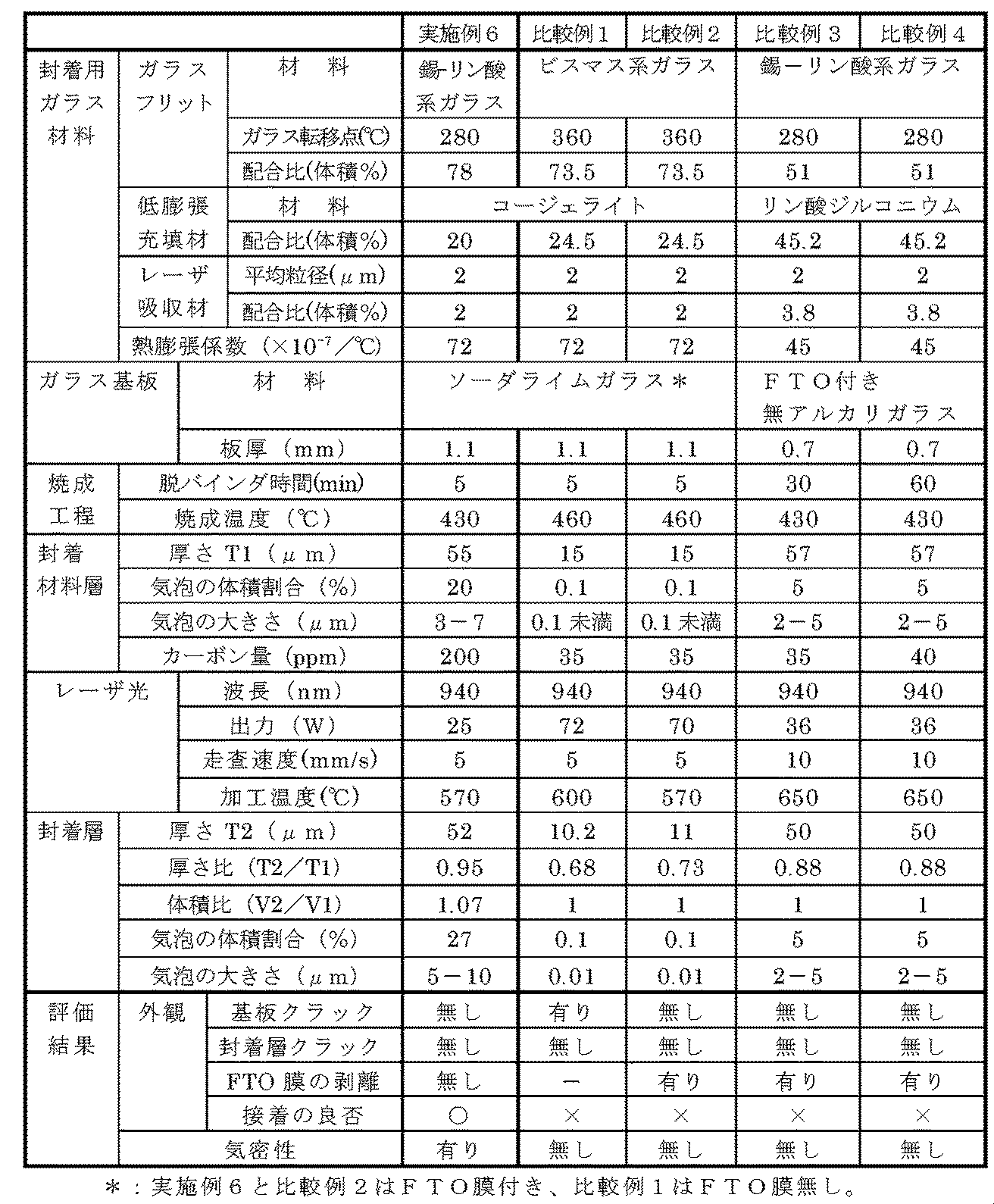 Figure JPOXMLDOC01-appb-T000002
