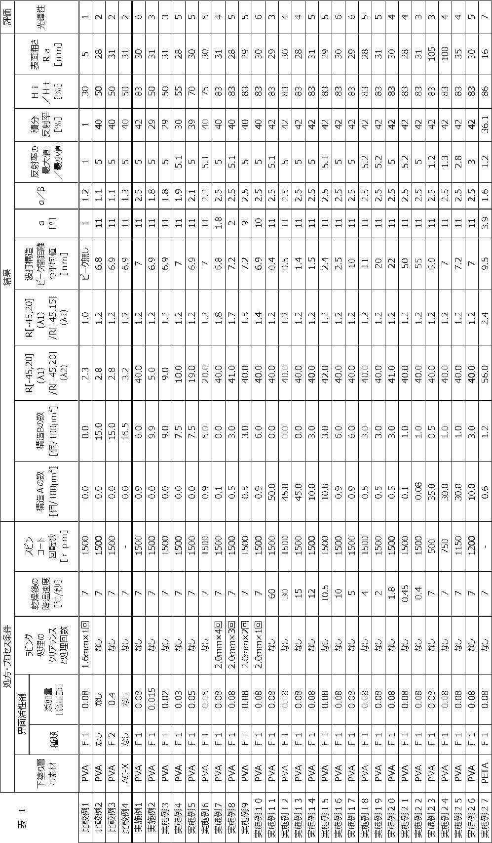 Figure JPOXMLDOC01-appb-T000007