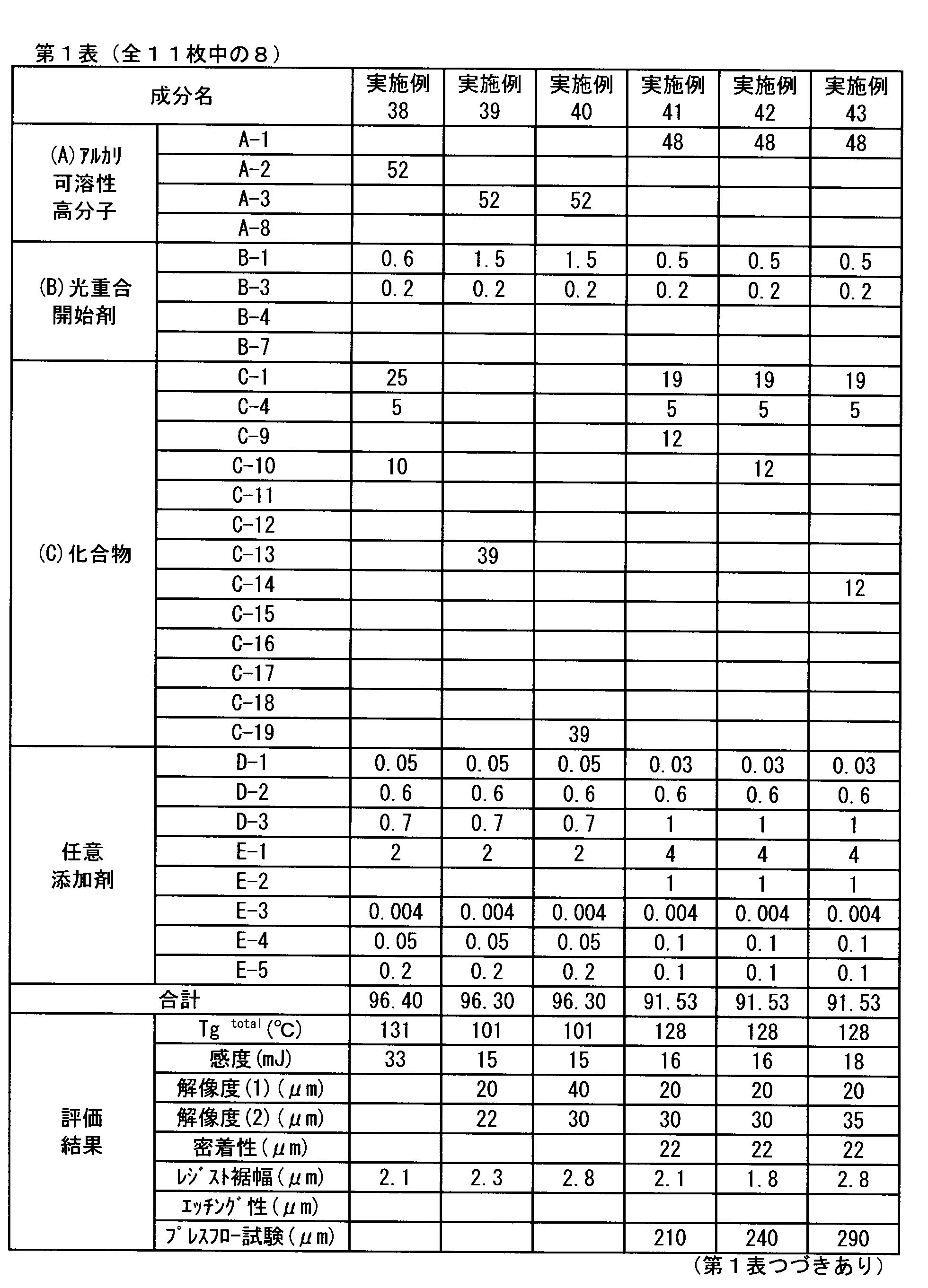 Figure JPOXMLDOC01-appb-T000018