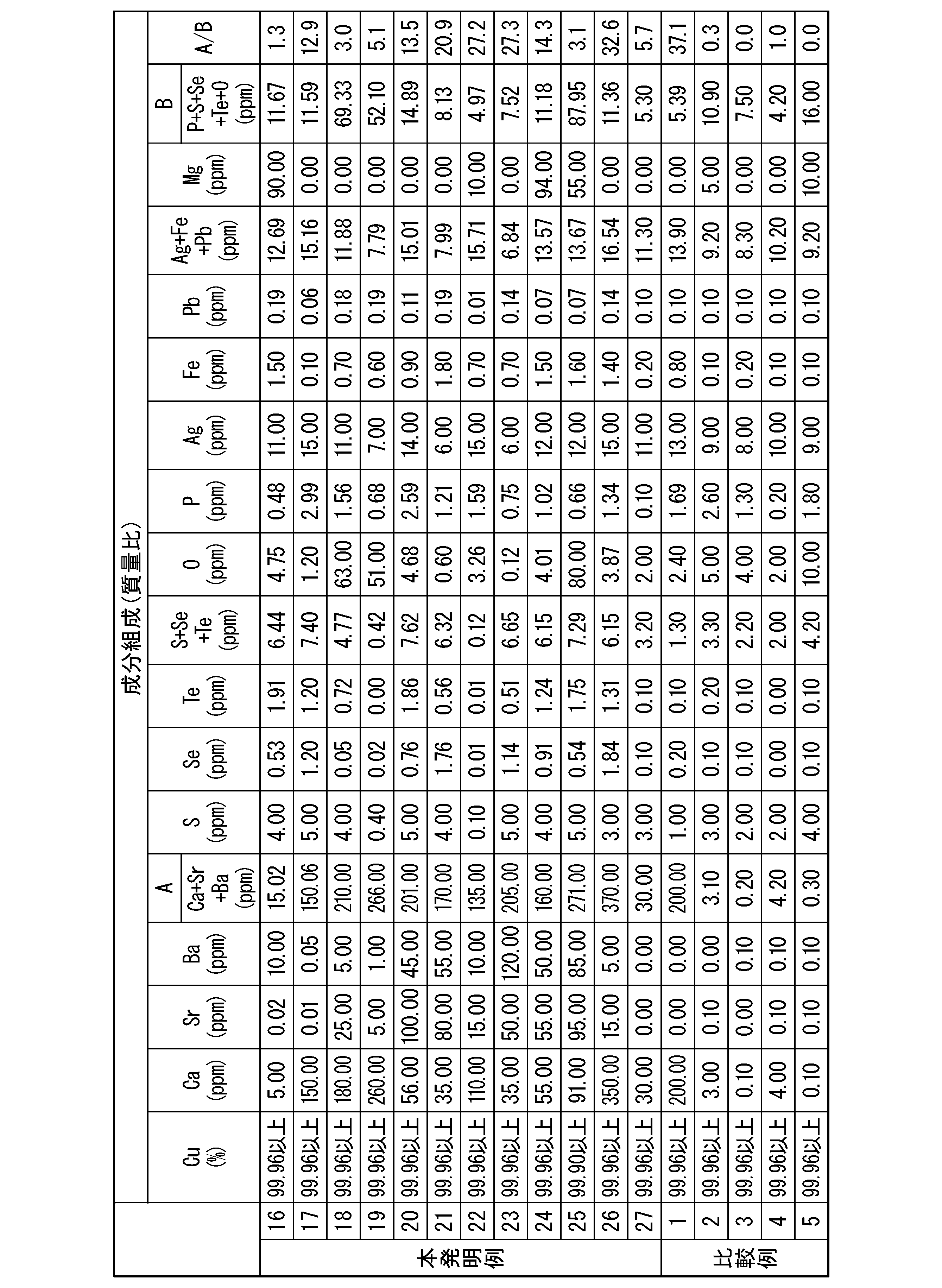 Figure JPOXMLDOC01-appb-T000002