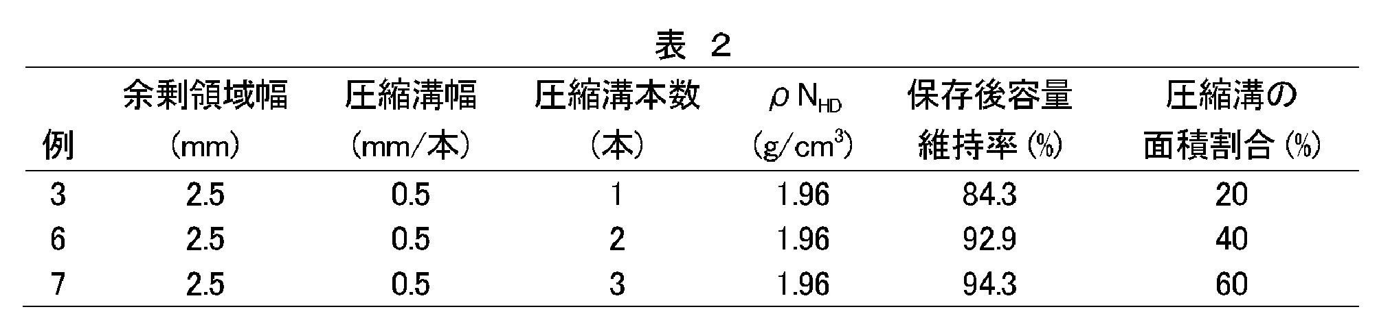 Figure JPOXMLDOC01-appb-T000002