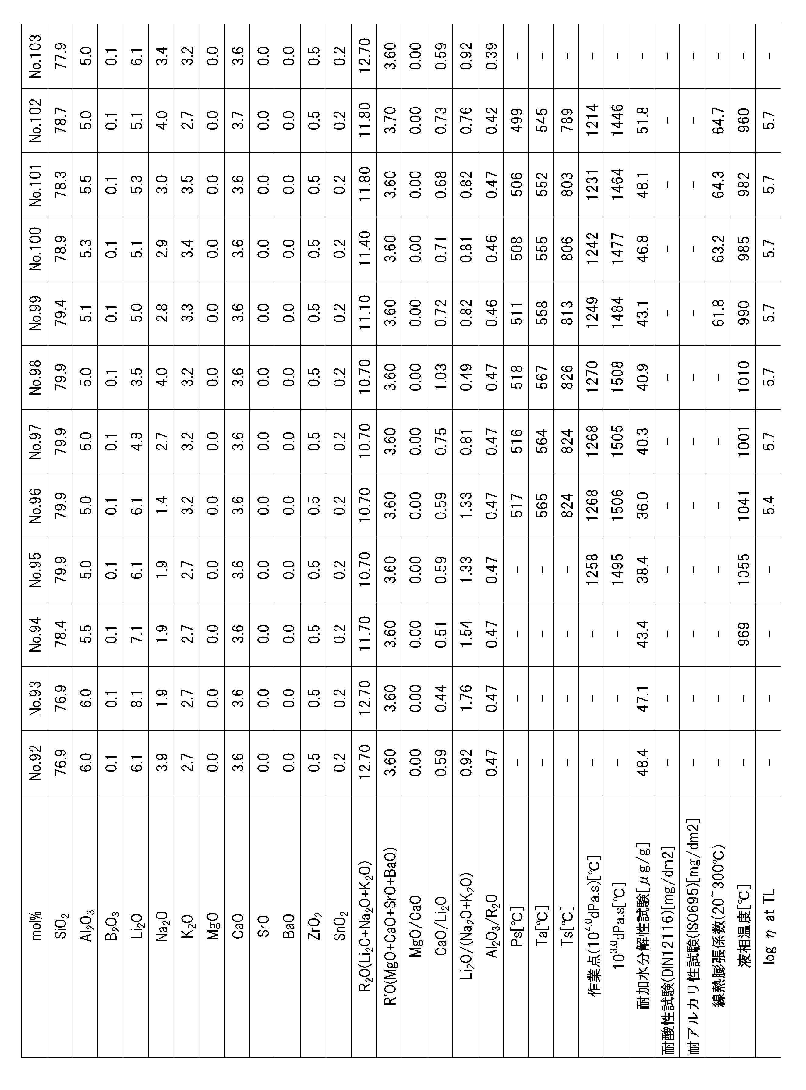 Figure JPOXMLDOC01-appb-T000009