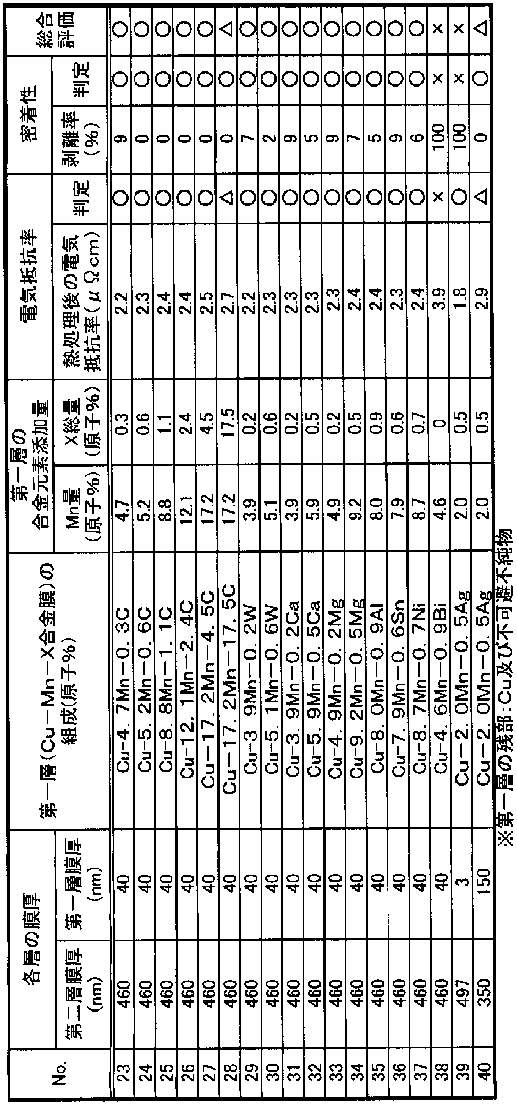 Figure JPOXMLDOC01-appb-T000002