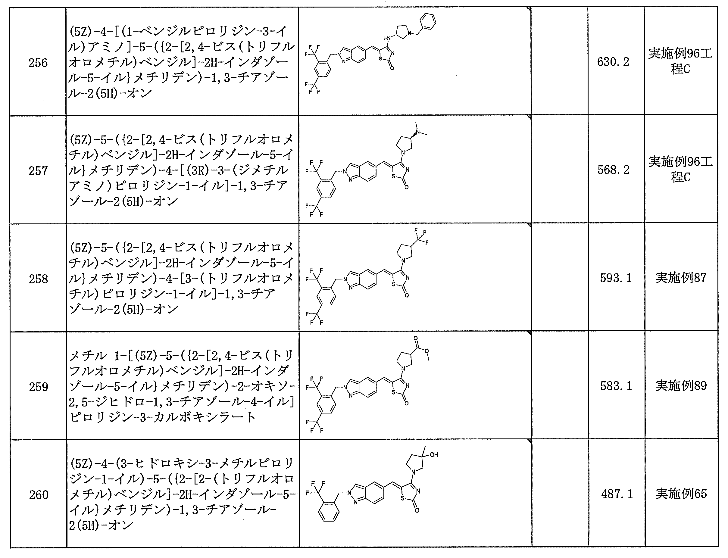 Figure JPOXMLDOC01-appb-T000132