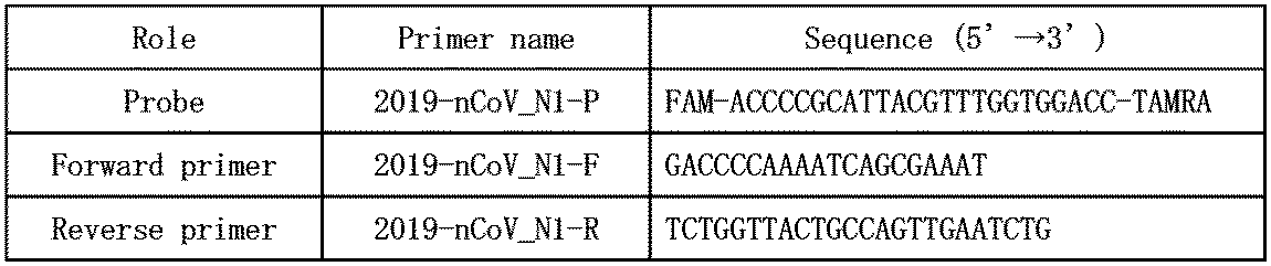 Figure JPOXMLDOC01-appb-T000058