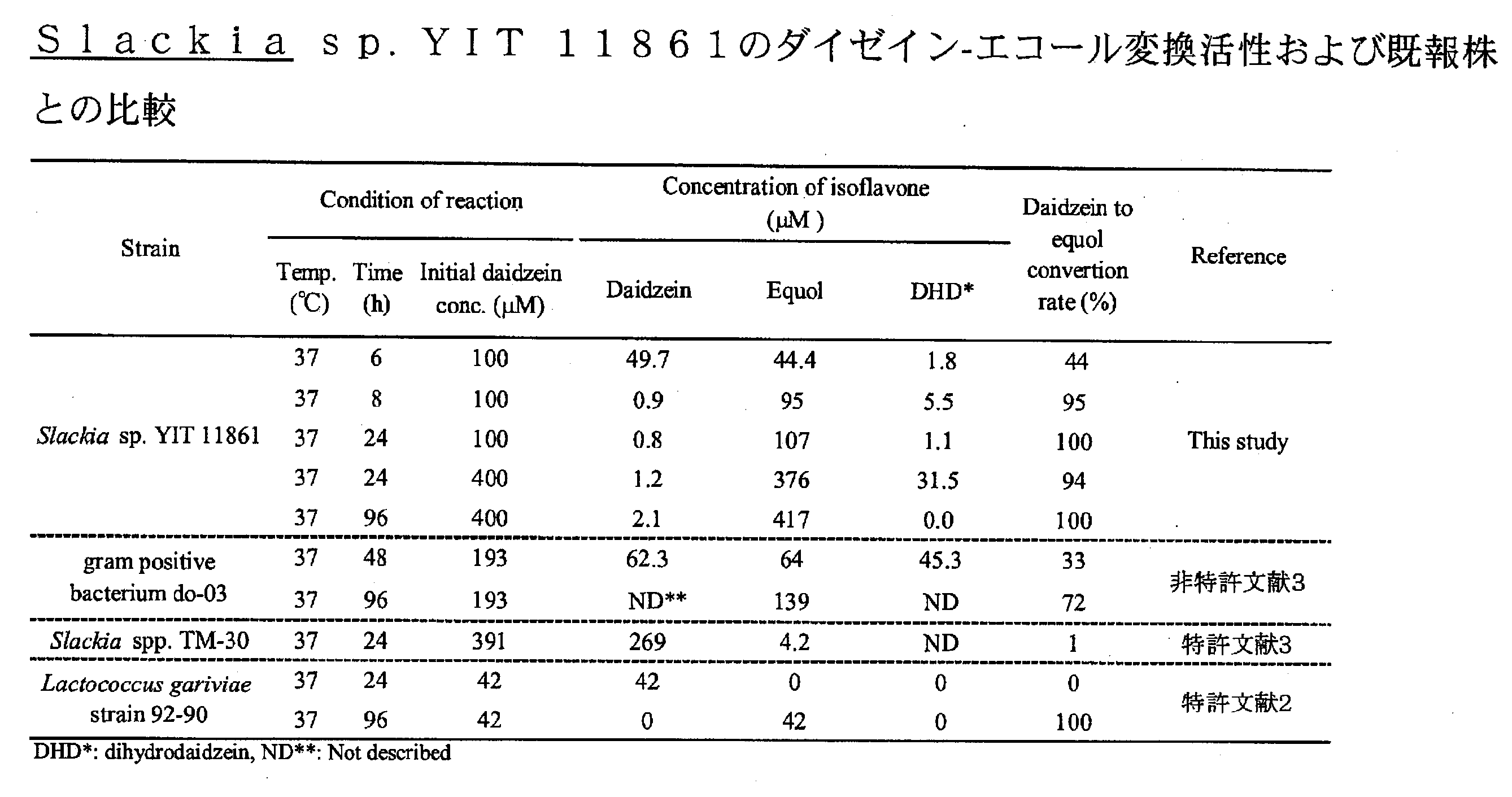 Figure JPOXMLDOC01-appb-T000002