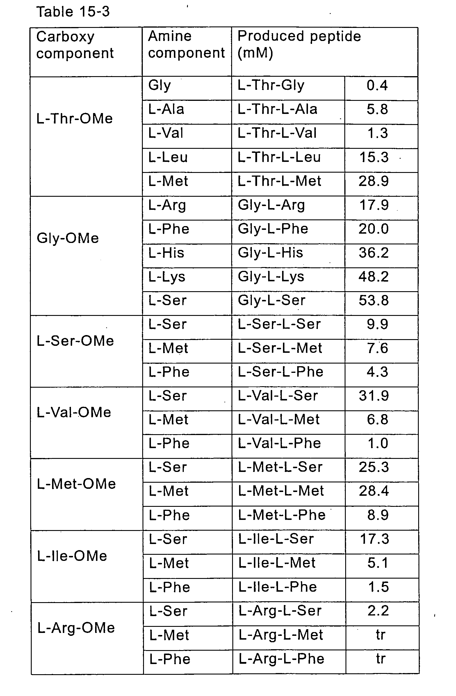 Figure 00510001