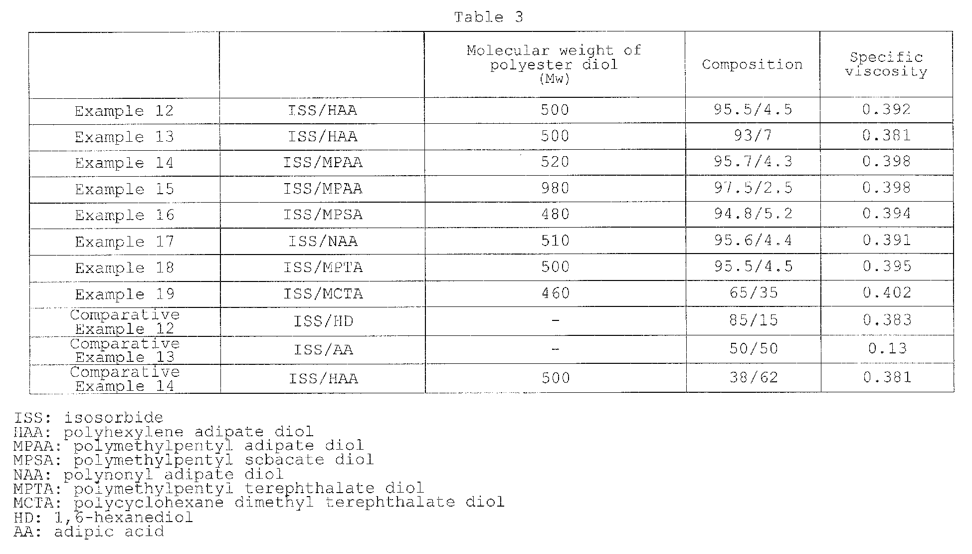 Figure imgb0035