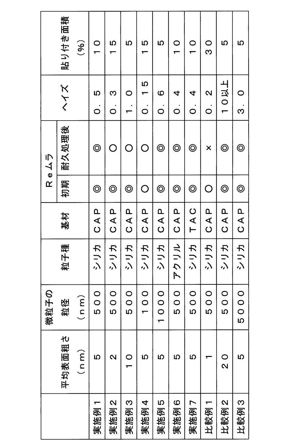 Figure JPOXMLDOC01-appb-T000005