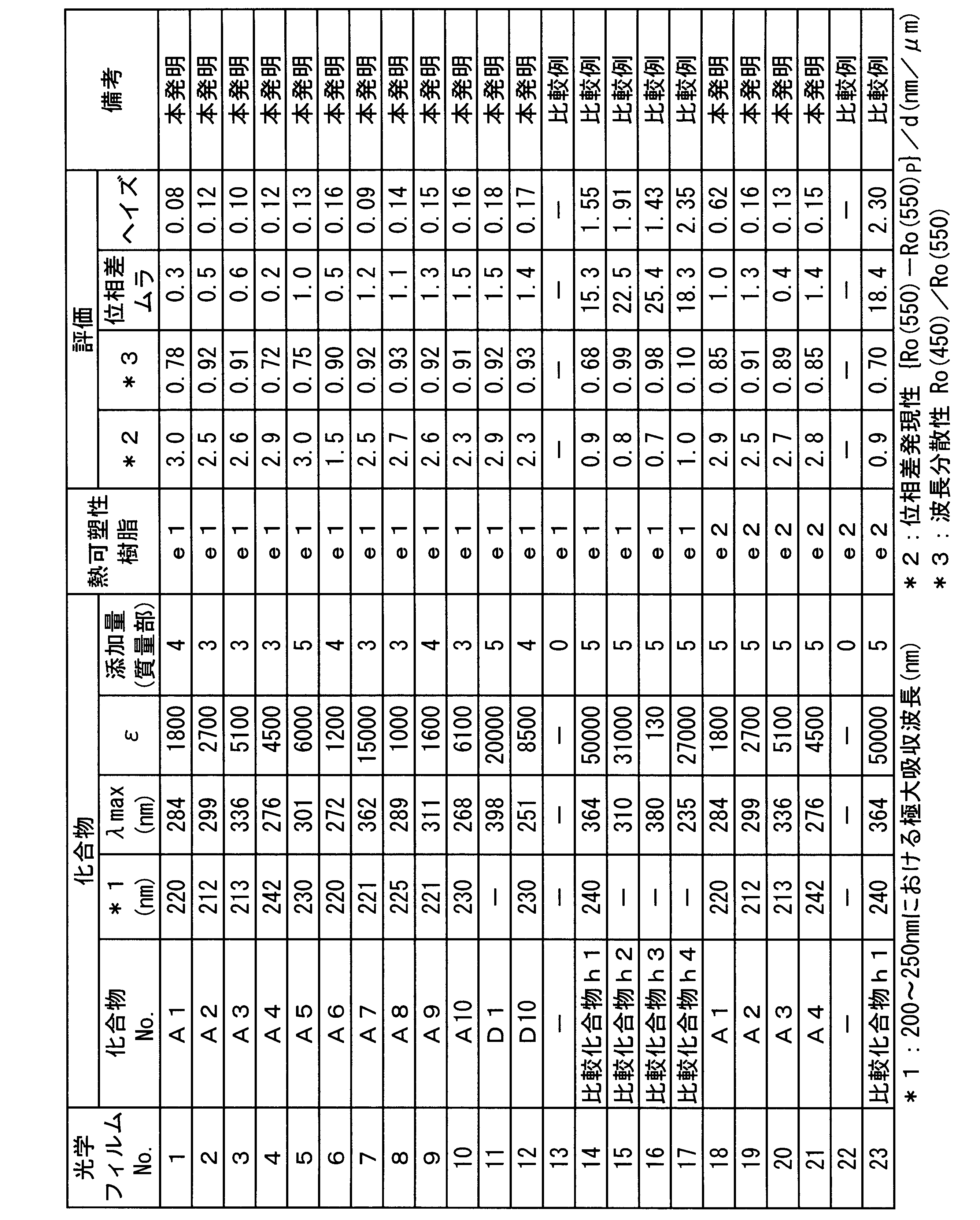 Figure JPOXMLDOC01-appb-T000044