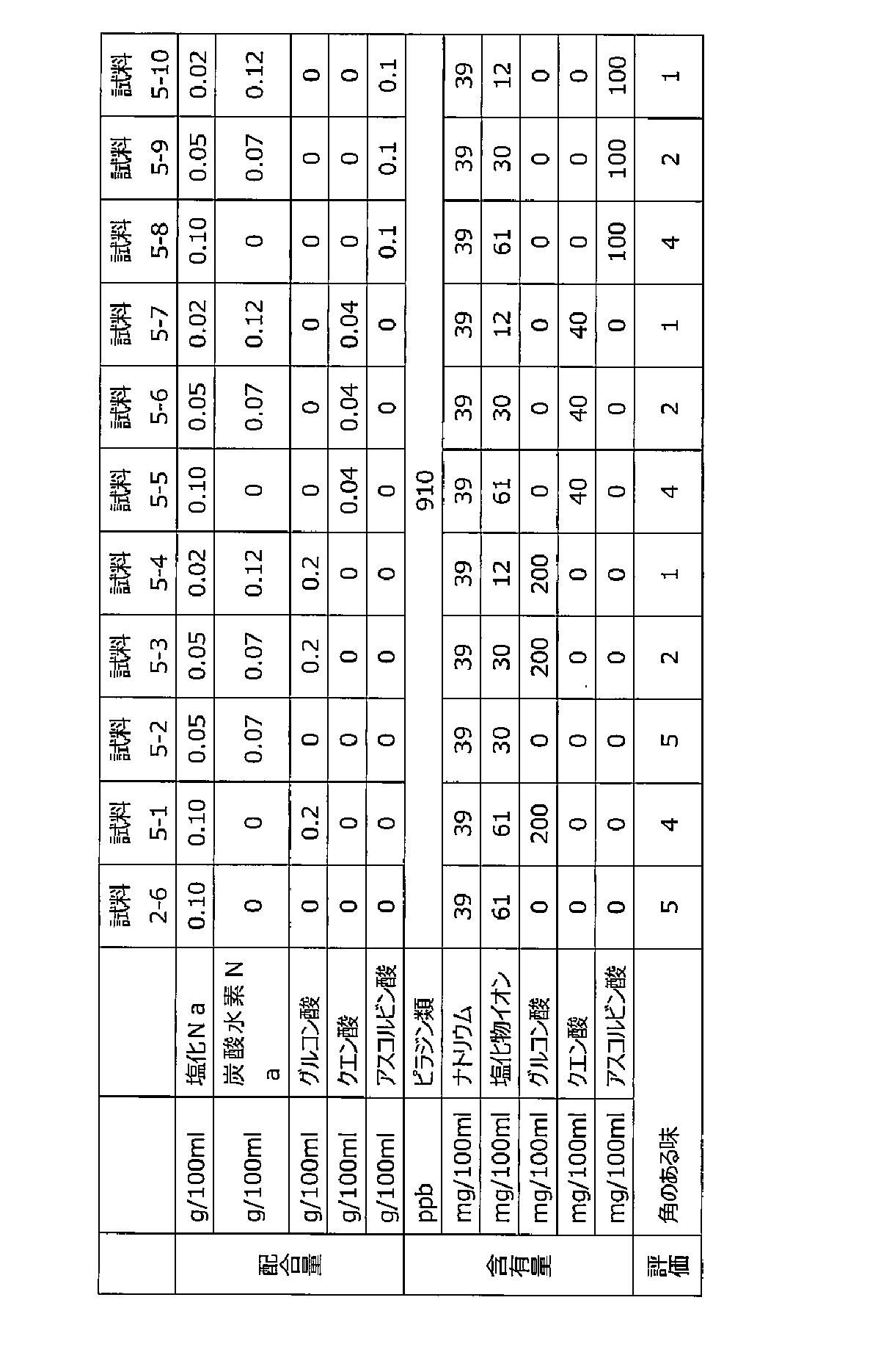 Figure JPOXMLDOC01-appb-T000005