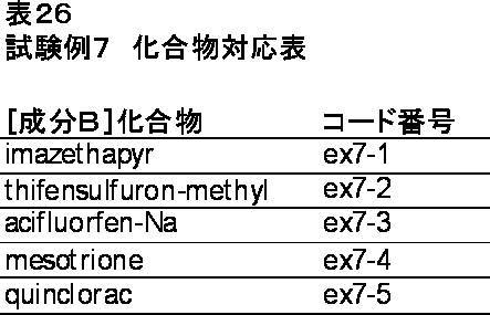 Figure JPOXMLDOC01-appb-T000026
