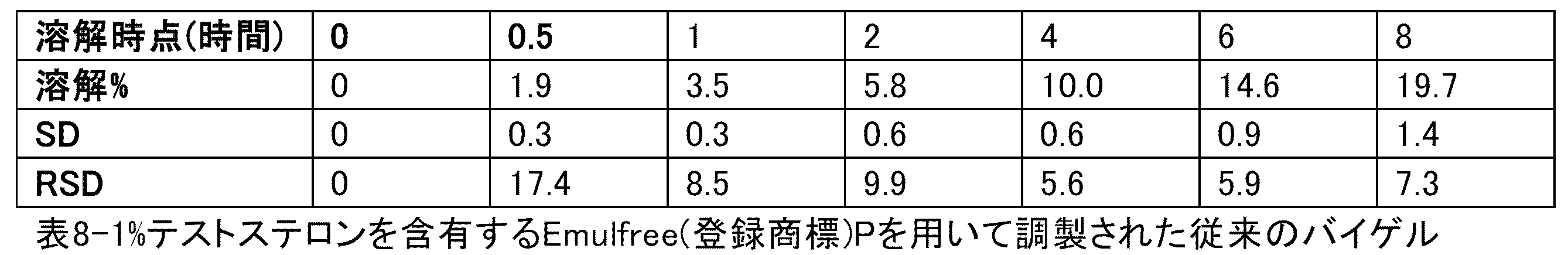 Figure 0007621653000008