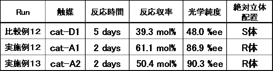Figure JPOXMLDOC01-appb-T000045