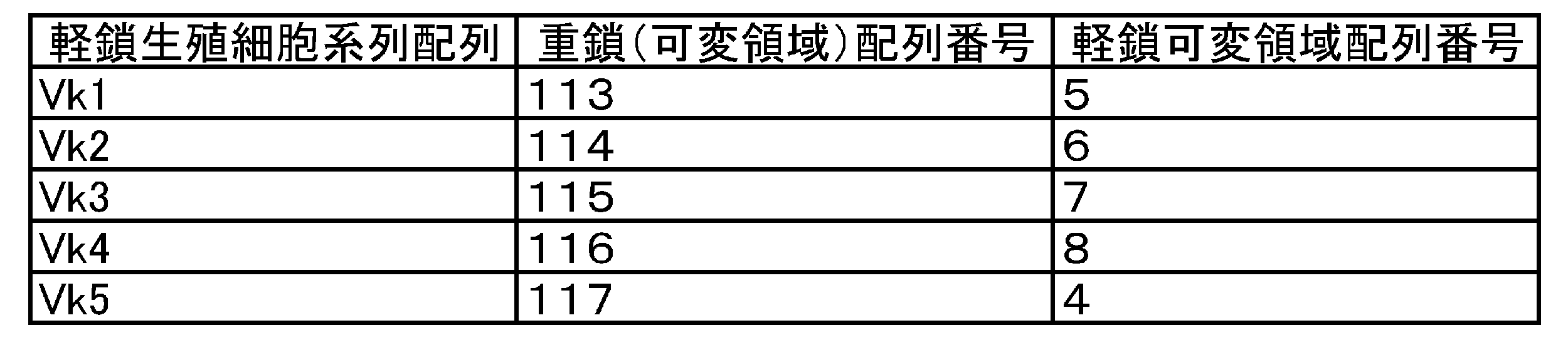 Figure JPOXMLDOC01-appb-T000051