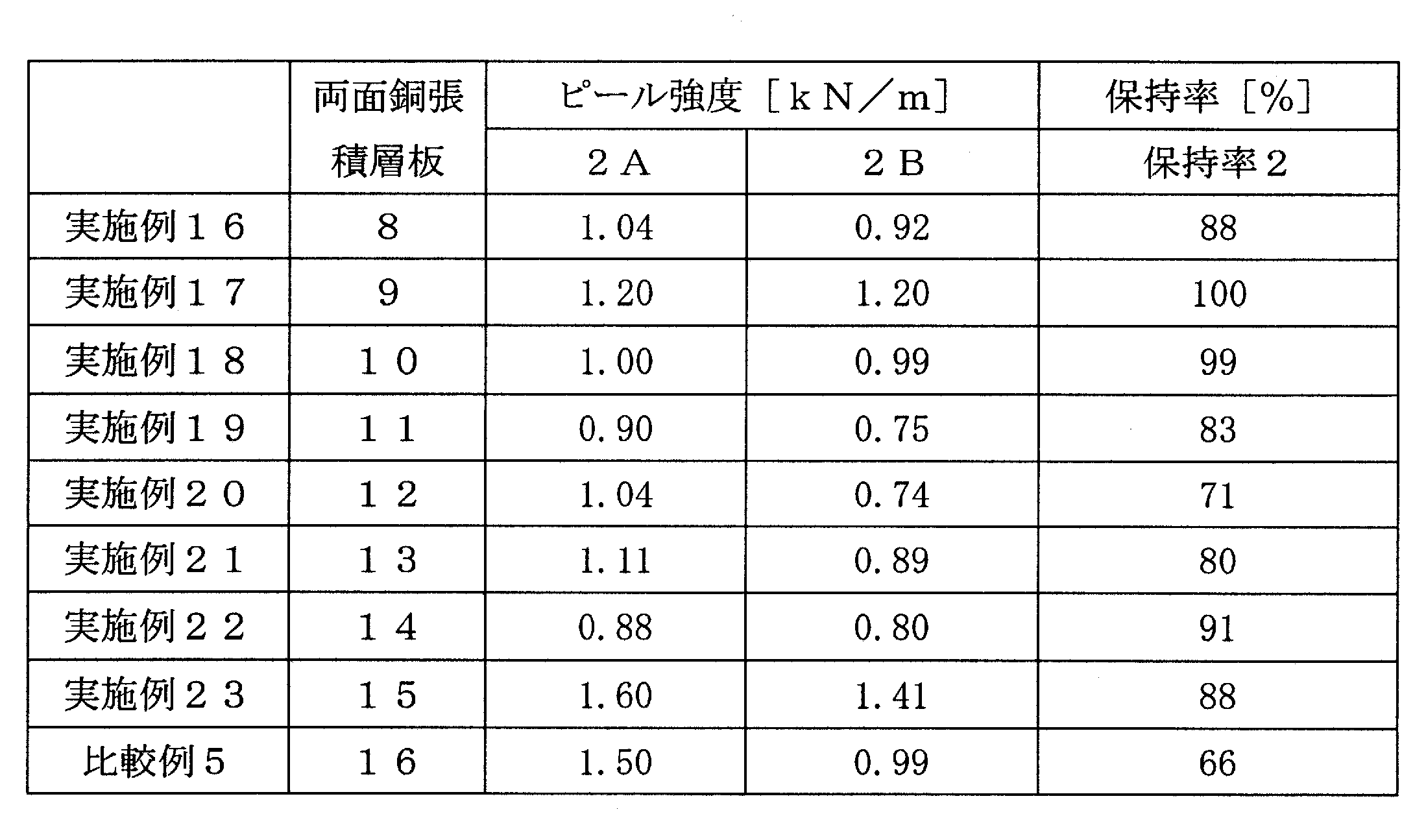 Figure JPOXMLDOC01-appb-T000013