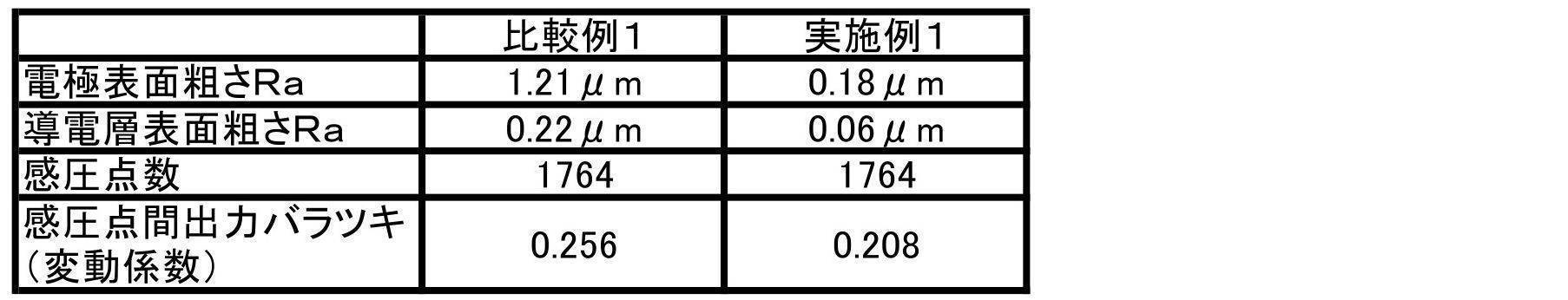 Figure JPOXMLDOC01-appb-T000004
