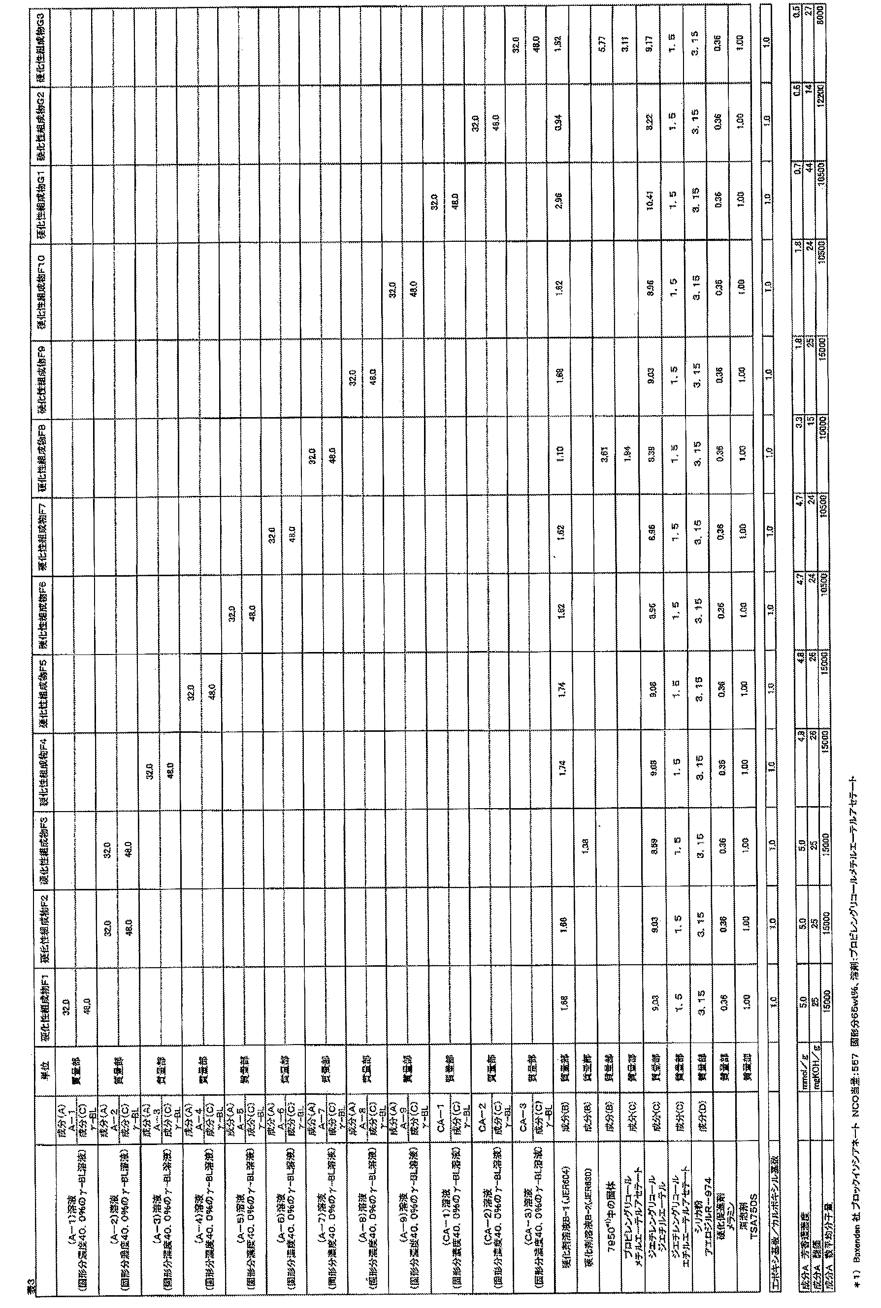 Figure JPOXMLDOC01-appb-T000041