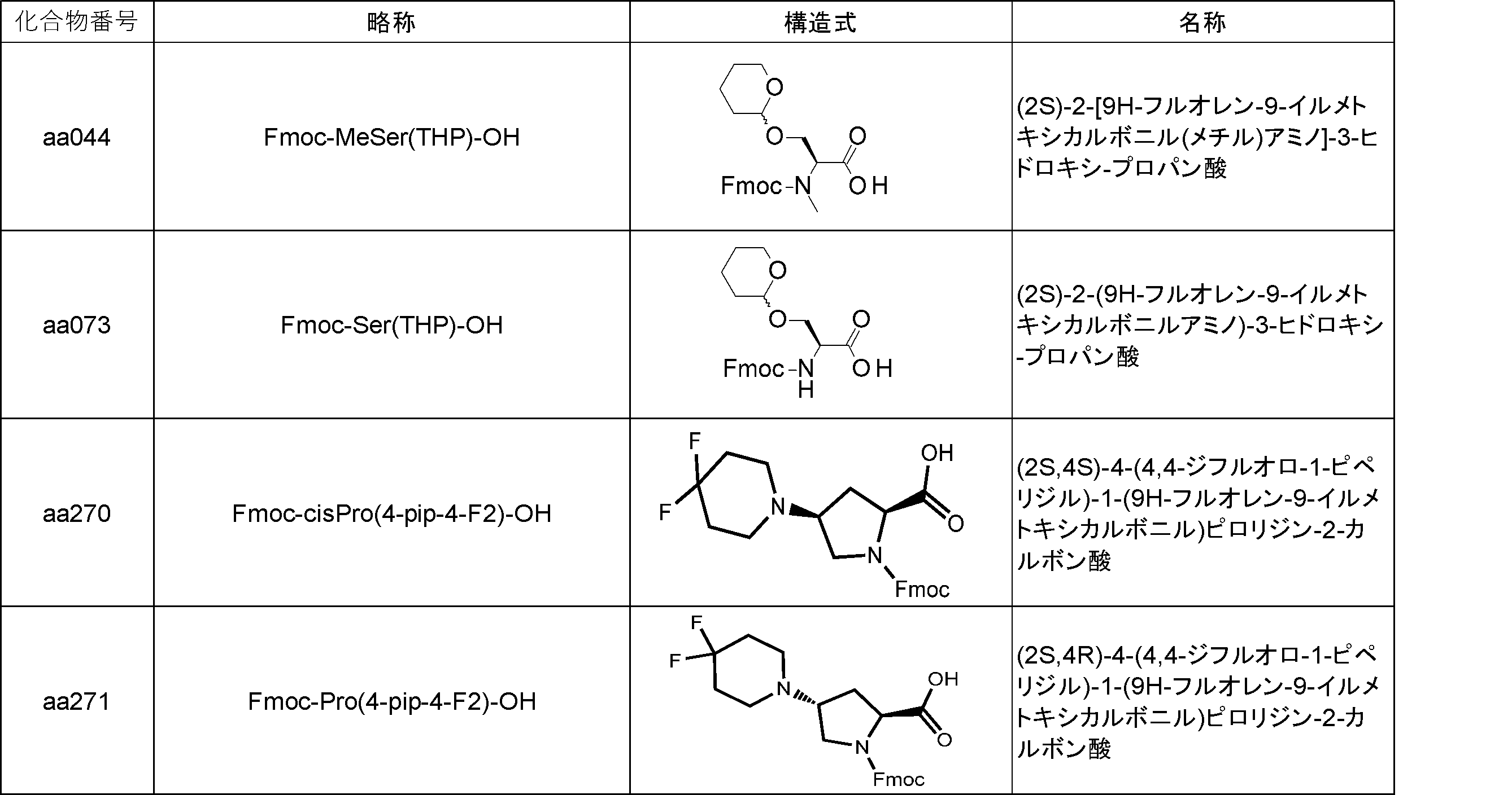 Figure JPOXMLDOC01-appb-T000131