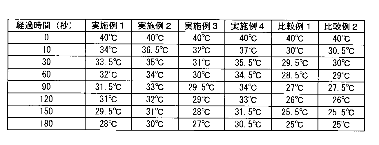 Figure JPOXMLDOC01-appb-T000002