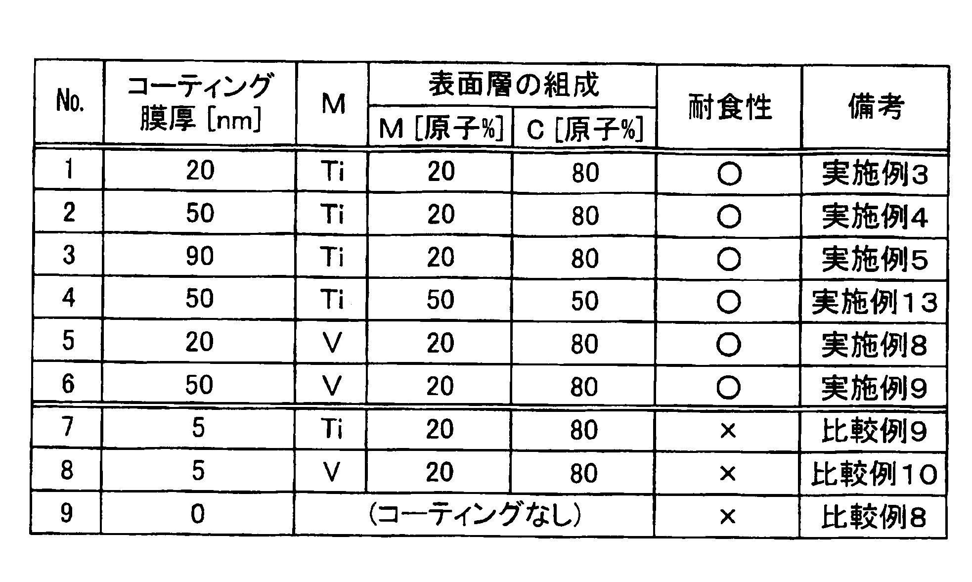 Figure JPOXMLDOC01-appb-T000003