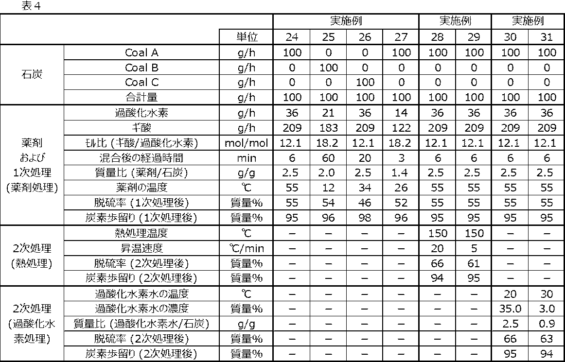 Figure JPOXMLDOC01-appb-T000004