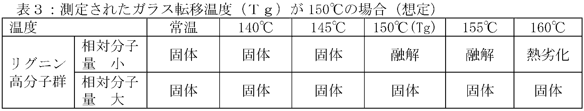 Figure JPOXMLDOC01-appb-T000003