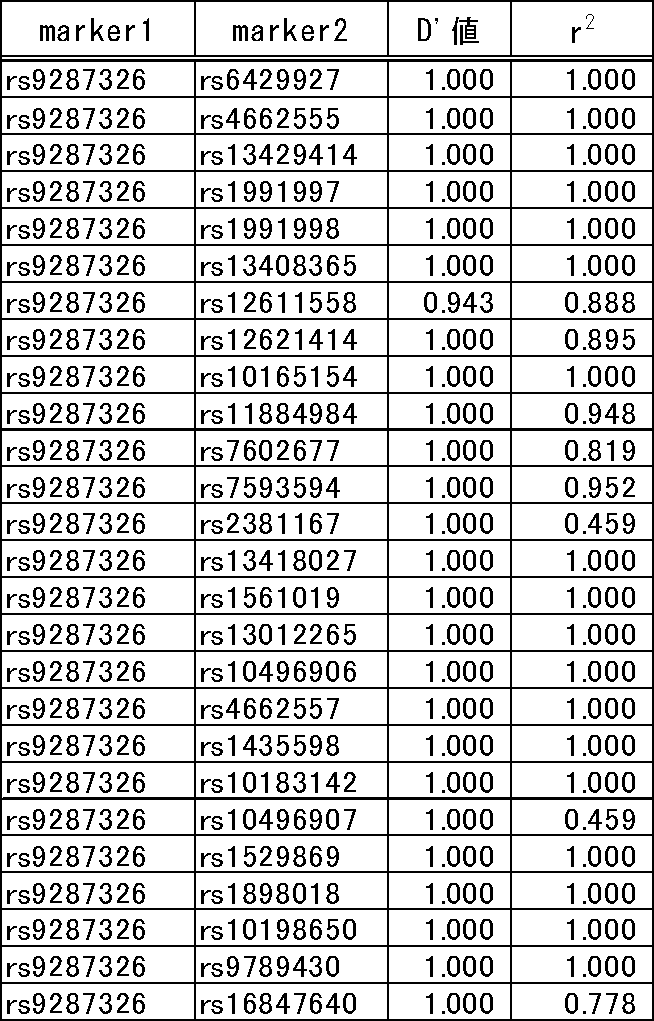 Figure JPOXMLDOC01-appb-T000045